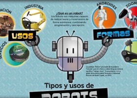 Robots, máquinas y tecnología, 6 recursos indispensables | Recurso educativo 767486