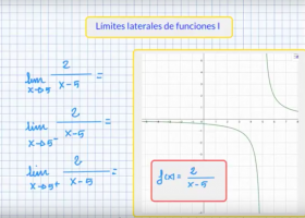 Aprende a calcular límites laterales | Recurso educativo 767566