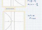 Parábolas horizontales, foco, directriz, eje | Recurso educativo 767938