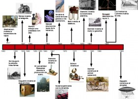 Eix cronològic | Recurso educativo 774625