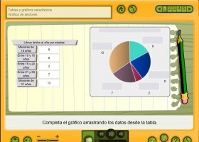 Gráfica de sectores | Recurso educativo 776345