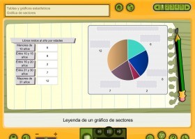 Gràfica de sectors | Recurso educativo 776711