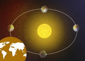 O movemento de translación | Recurso educativo 777651