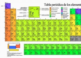 tabla-periodica.jpg | Recurso educativo 784118