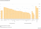 Archive:Income poverty statistics - Statistics Explained | Recurso educativo 784834