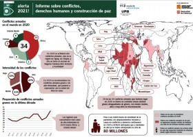 Conflitos armados no mundo en 2020 | Recurso educativo 786445