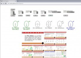 Marlo Diagrams online para resolver ejercicios de lógica gráficamente | Recurso educativo 786593