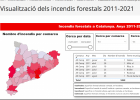 Incendis a Catalunya | Recurso educativo 787057