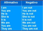 Verbo-to-be.jpg | Recurso educativo 787678